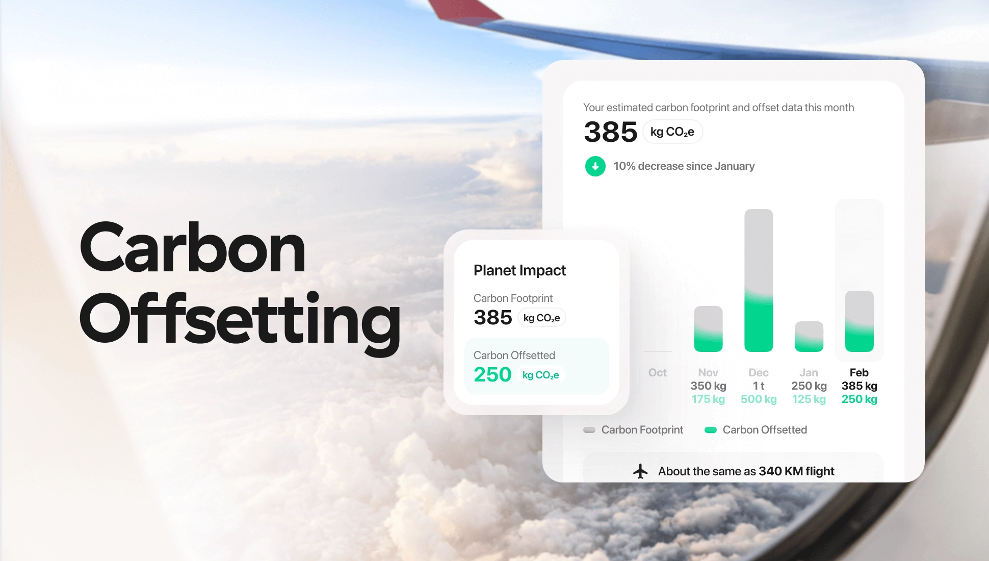 An intro to carbon offsetting